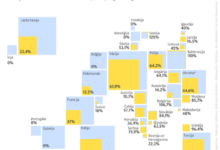 Photo of Eiropas valstu atkarība no Krievijas gāzes