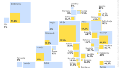 Photo of Eiropas valstu atkarība no Krievijas gāzes